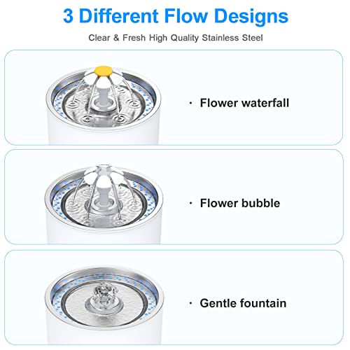 Wonder Creature Cat Water Fountain Stainless Steel, 81oz/2.4L Cat Fountain with Water Level Window and LED Light for Water Shortage Alert, Cat and Dog Fountain with 3 Filters and 1 Mat