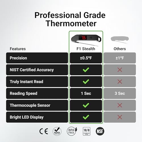 Professional Digital Meat Thermometer, 1 Sec Instant Read, ±0.5℉ Accuracy NIST&NSF Certified Food Thermometer, Auto-Rotate Bright LED Screen, Highly Waterproof Cooking Thermometer for Grill BBQ, Black