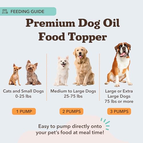 Natural Dog Company Wild Alaskan Salmon Oil for Dogs - Omega 3 Fish Oil Supplement with EPA & DHA for Skin, Coat, Itch Relief, Joints, Heart & Immune Support, Liquid Food Topper, 16 oz