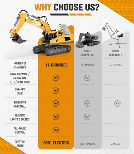 KIDMARKT Remote Control Excavator Toy for Boys | 11-Channel Metal Construction Truck with Lights, 2×1200mAh Batteries, 120-Min Playtime | RC Excavator Toys for Kids Ages 3-12, STEM Gift for Birthday
