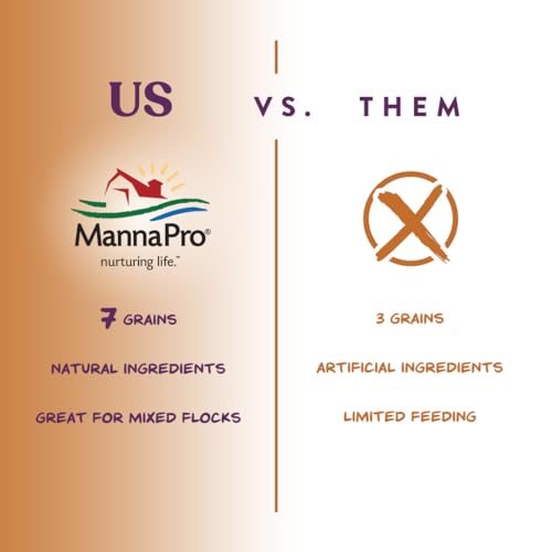 Manna Pro 7-Grain Ultimate Chicken Scratch – Non-GMO Scratch Grain Treat for Chickens, Hens and Other Birds – Natural Multigrain Blend for Poultry and Backyard Flocks – 10 lb Bag