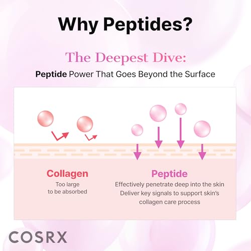 COSRX Pink Peptides Collagen Hydrogel Eye Patch for Puffy Eyes, Dark Circles & Fine Lines, Cooling Under Eye Patches (60), Korean Skin Care