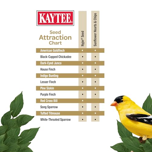 Kaytee No Mess Finch Seed and Nyjer Blend, Attracts Goldfinches, Chickadees, Junos, Finches and Other Wild Birds, 8 Pounds