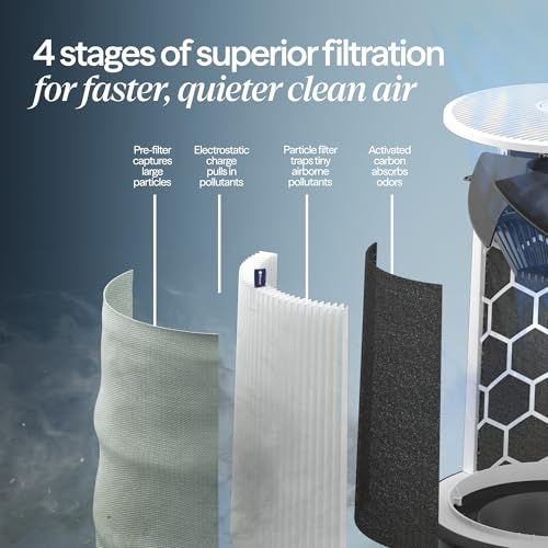 BLUEAIR Blue Pure 311i Max Smart Air Purifier for Medium Rooms up to 1,800 Sq Ft HEPASilent Air Cleaner for Pets Allergies Smoke & Dust WiFi Air Purifier with Auto Mode Quiet Air Purifier for Bedroom