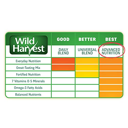 Wild Harvest Advanced Nutrition Diet For Parakeets 4.5 Pounds, Seed And Grain Mix