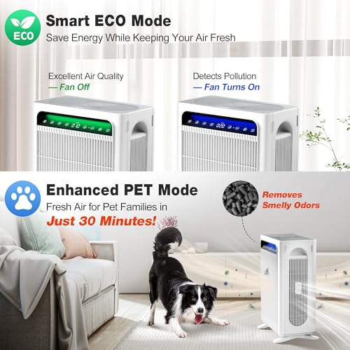 KNKA Air Purifier for Home Bedroom Large Room Up to 1,695 Ft² in 1 Hr, HEPA Air Cleaner with Washable Pre-Filter, AHAM VERIFIDE, AQI Display, ECO Mode, Pet Mode for Pets, Dust, Pollen, APH4000