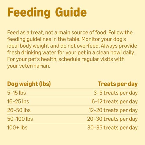 Basics Chicken Flavor Training Treats for Dogs, 2 lb. Bag (32 oz) (Previously Wag)