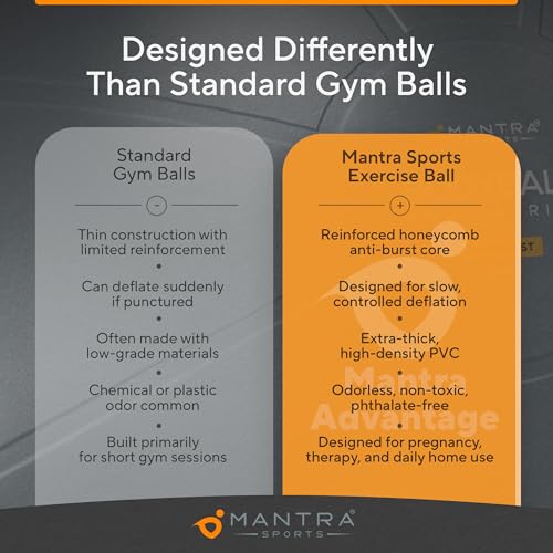 MANTRA SPORTS Exercise Ball – Yoga Ball for Pilates & Fitness - Birthing for Pregnancy, Stability, Core, Balance, Therapy for Physical Rehab, Workout for Home Gym & Office Chair, Fast Pump Included