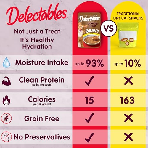 Delectables Lickable Treat Gravy Wet Cat Treat Variety Pack, Food Topper, Hydrating, Grain-Free, No Fillers, By-Products, Added Preservatives, 1.4oz Pouch, 12ct