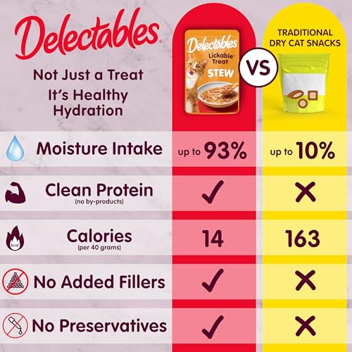 Delectables Lickable Treat Stew Wet Cat Treat Variety Pack, Food Topper, Hydrating, Grain-Free, No Fillers, No By-Products, No Added Preservatives, 1.4oz Pouch, 12ct