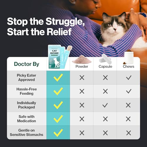 Doctor By Cat Biome Probiotics for cats Anti Diarrhea Feline Gut & Digestive Support Immune Health Sensitive Stomach Constipation with L. plantarum+Prebiotics 30 Lickable Formula Individually Packaged