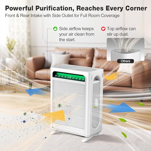 KNKA Air Purifier for Home Bedroom Large Room Up to 1,695 Ft² in 1 Hr, HEPA Air Cleaner with Washable Pre-Filter, AHAM VERIFIDE, AQI Display, ECO Mode, Pet Mode for Pets, Dust, Pollen, APH4000