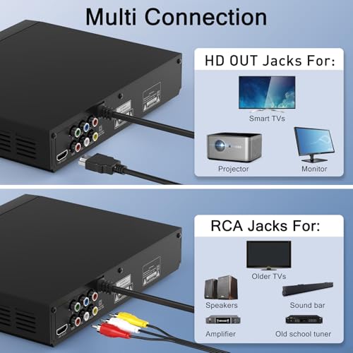 DVD Players for TV with HDMI,Plays All Regions and Formats,CD Player for Home,Support 1080P Video/CD/DVD/VCD/JPEG/USB, Remote, HDMI and RCA Cables Included
