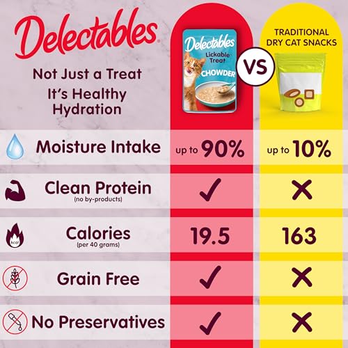 Delectables Lickable Treat Chowder Wet Cat Treat with Real Tuna & Chicken, Food Topper, Hydrating, Grain-Free, No Fillers, By-Products, Added Preservatives, 1.4oz Pouch, 12ct