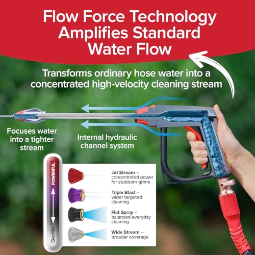 Pocket Hose Arrow, AS SEEN ON TV, Customizable Spray Nozzle from Powerful Jet Stream Cleaning to Gentle Garden Watering, Flow Force Tech, 4 Precision Tips, Rust-Resistant, Non-Slip Grip, Car Wash