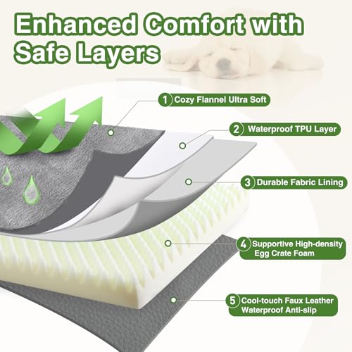 Waterproof XXL Dog Beds Large Sized Dog, Outdoor Washable Crate Pad 48 inch, Jumbo XXLarge Orthopedic Foam Pet Bed with Removable Cover Reversible, Durable Anti-Slip Kennel Pad, 47"x29", Gray