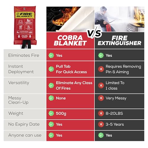 Mart Cobra Fire Blanket 2-Pack – Emergency Fire Suppression for Home & Kitchen – 40"x40" Fireproof Fiberglass Safety Blankets – Heat Resistant & Easy to Use – Smothers Grease & Electrical Fires
