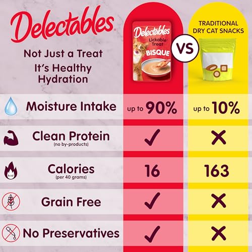 Delectables Lickable Treat Bisque Senior 10+ Wet Cat Treat Variety Pack, Food Topper, Hydrating, Grain-Free, No Fillers, No By-Products, No Added Preservatives, 1.4oz Pouch, 12ct