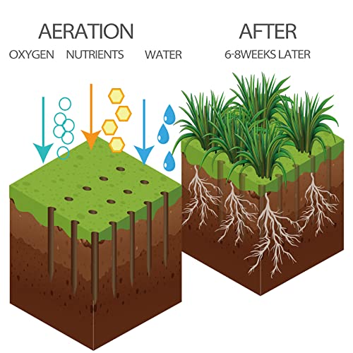 Walensee Lawn Aerator Spike Metal Manual Dethatching Soil Aerating Lawn with 15 Iron Spikes, Pre-Assembled Grass Plug Aerator Tools for Yard, Lawn Aeration, Garden Tool, Revives Lawn Health, Patented