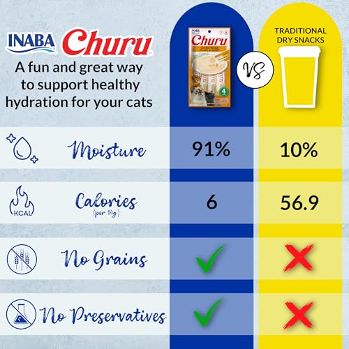 INABA Churu Cat Treats, Lickable, Squeezable Creamy Purée Cat Treat with Green Tea Extract & Taurine, 0.5 Ounces Each Tube, 50 Tubes, Tuna & Chicken Variety