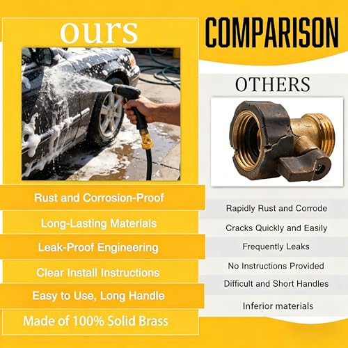 Xiny Tool Brass Garden Hose Shut Off Valve, 4 Pack Heavy Duty 3/4 Inch Solid Brass Garden Hose Shut Off Valve with 4 Extra Rubber Washers
