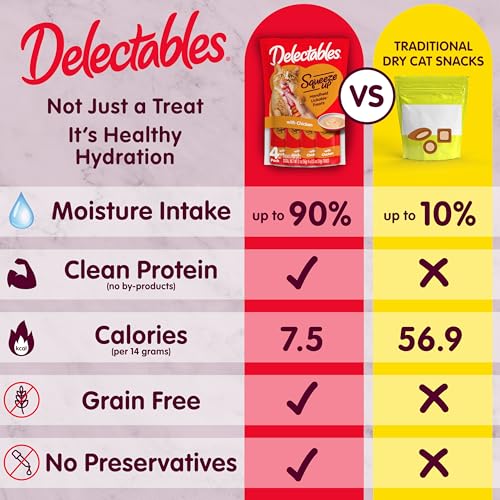 Delectables Squeeze Up Creamy Squeezable Puree, Lickable Wet Cat Treats, Grain Free, No Added Fillers, No By-Products, No Added Preservatives, 0.5 Ounces Tuna & Salmon, 32 Tubes Total