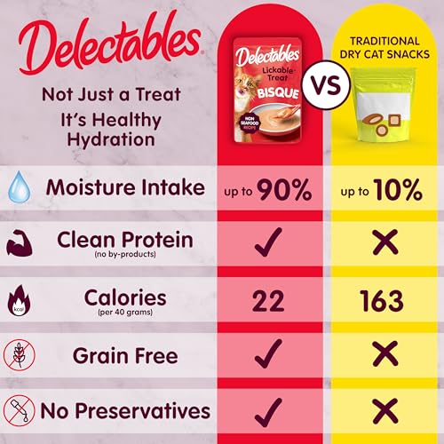 Delectables Lickable Treat Bisque Non-Seafood Wet Cat Treat with Real Chicken, Food Topper, Hydrating, Grain-Free, No Fillers, By-Products, Added Preservatives, 1.4oz Pouch, 12ct