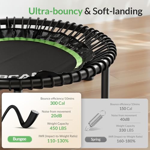 BCAN 450/550LBS Mini Rebounder Trampoline for Adults, 40"/48" Foldable Fitness Trampoline with Bungees, Quiet & Stable Exercise Trampoline Indoor/Home/Garden (BT2, Without Handle)