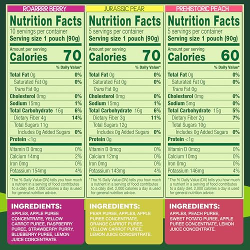 GoGo squeeZ No Sugar Added Fruit & veggieZ Applesauce and Puree Variety Pack, Jurassic Pear, Roarrrr Berry & Prehistoric Peach, 3.2 oz Pouches (Pack of 20), Fruit Snacks for Kids, Gluten Free, Nut Free, Recloseable Cap, BPA Free
